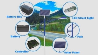 Niceaye solar street lamps blog 2